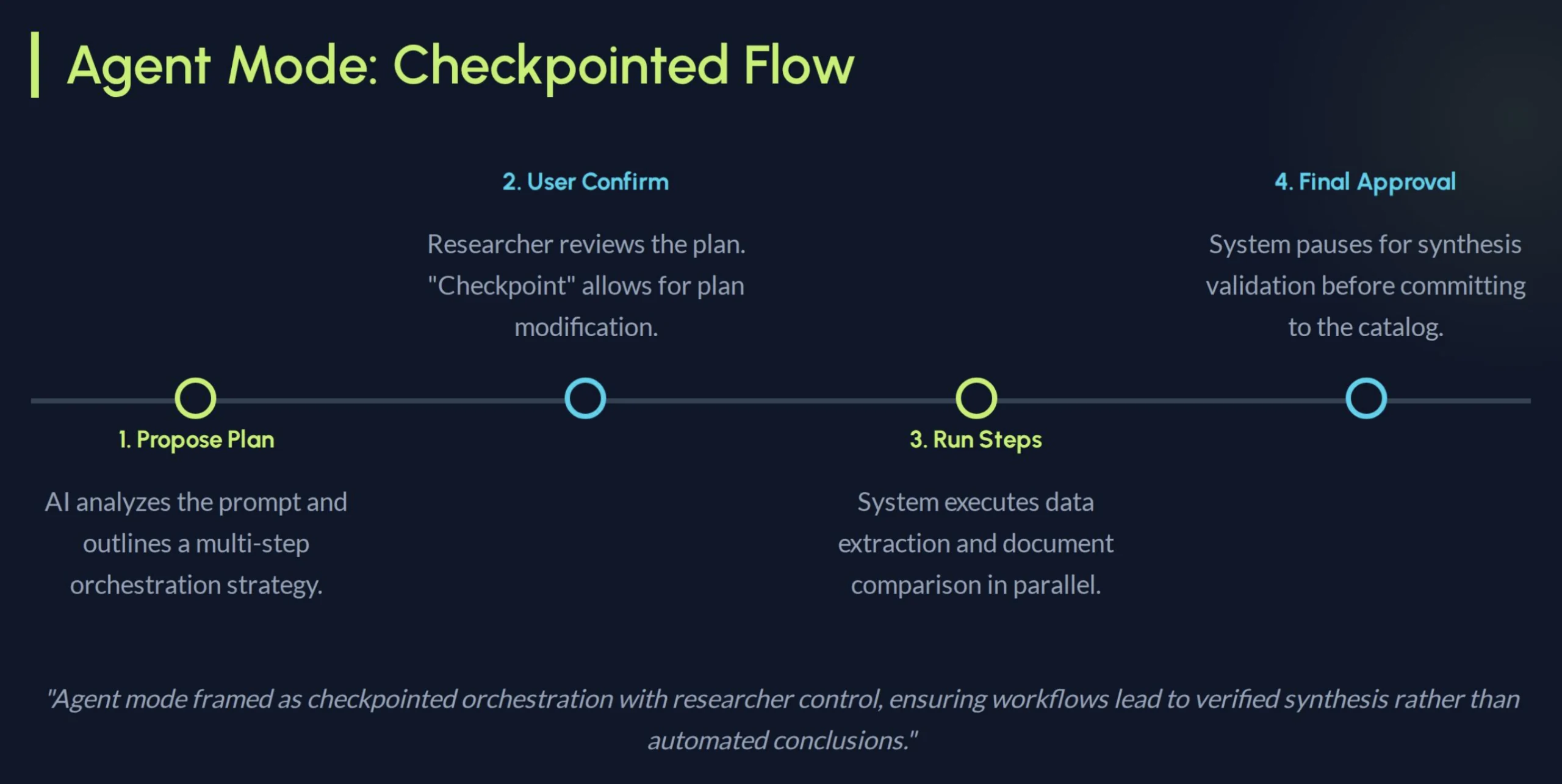 Agent mode checkpoint diagrams