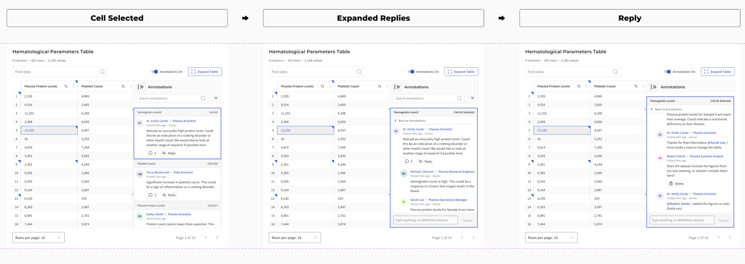 Cell annotation flow — select, expand, reply