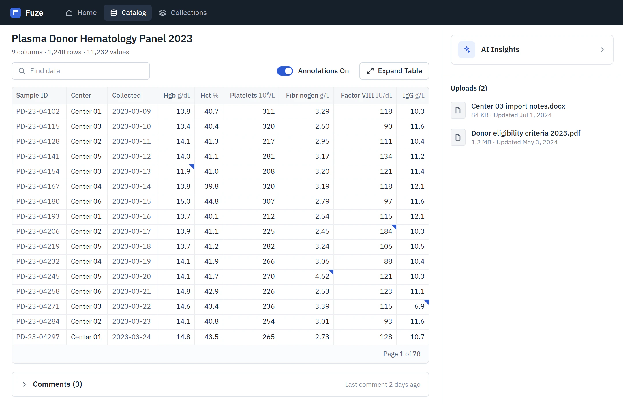 Fuze research workspace with a paginated data table, annotation indicators on several cells, an Annotations On toggle above the table, and a right sidebar.