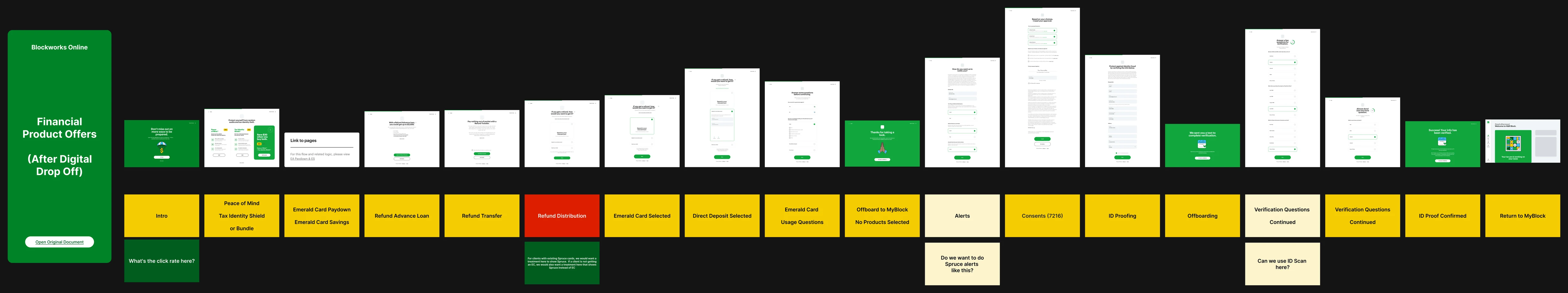 Decision paths — refund selection and offboarding