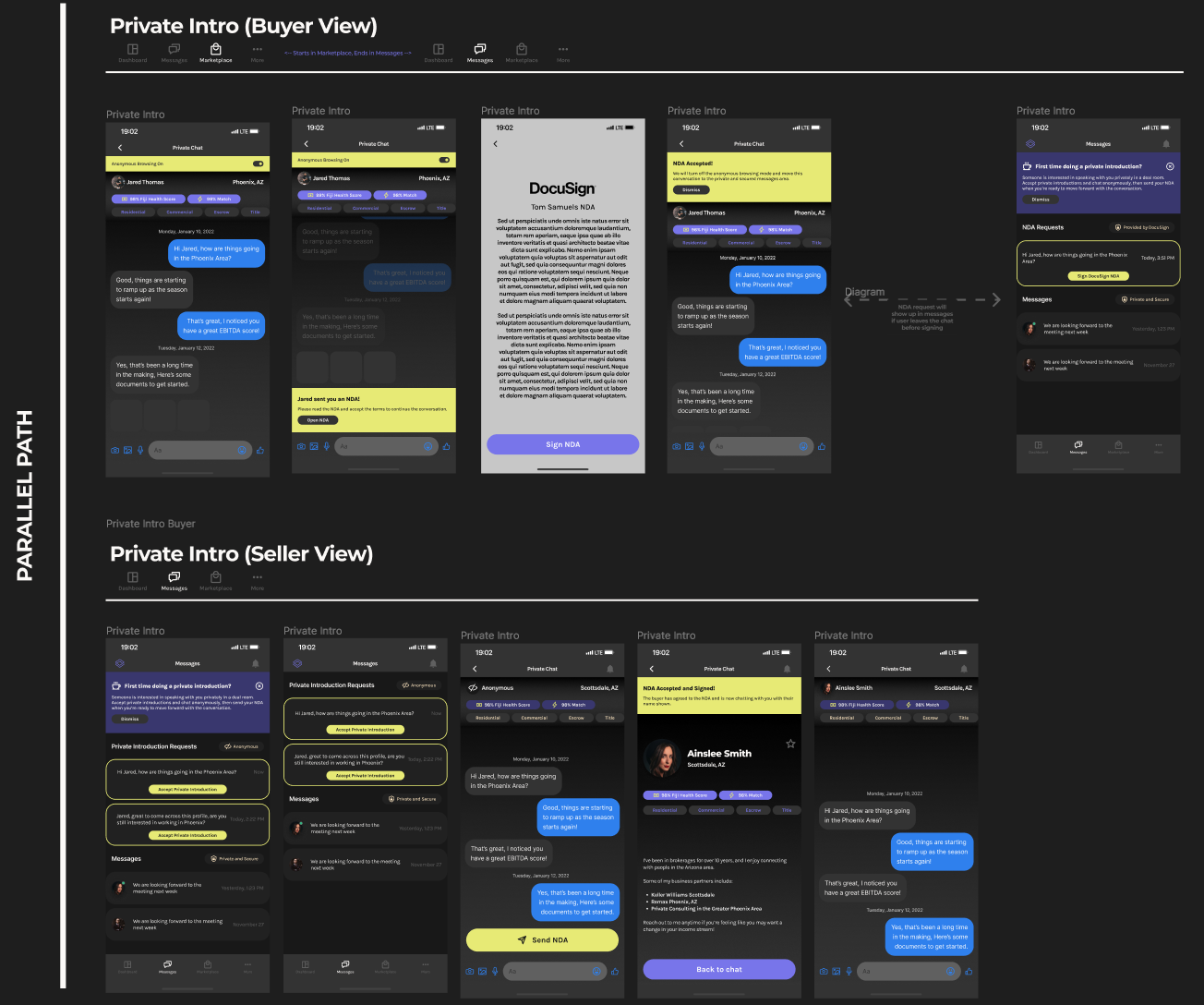 Chat interaction and NDA progression