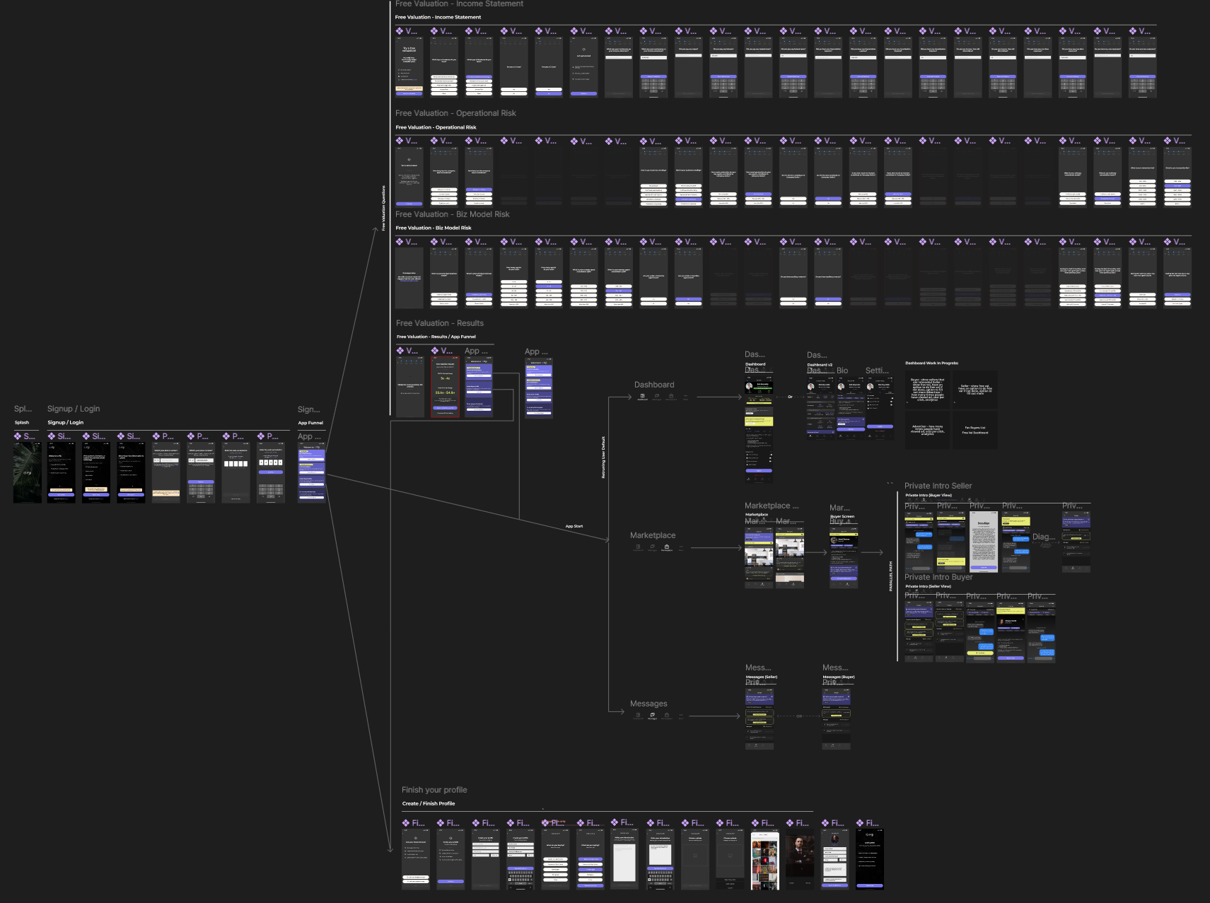 Master prototype overview